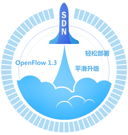 SDN，连接未来