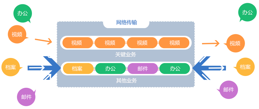 内置VDA视频会议自适应技术，确保视频会议流畅