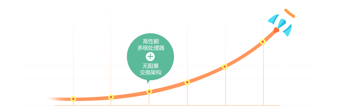 先进架构，支撑业务高速发展